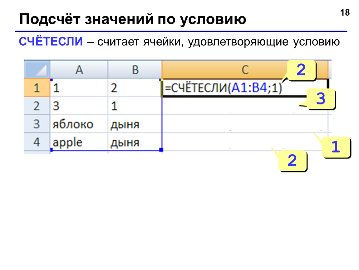 Счетесли в excel. СЧЕТЕСЛИ. Подсчёт значений в excel. СЧЕТЕСЛИ Информатика.