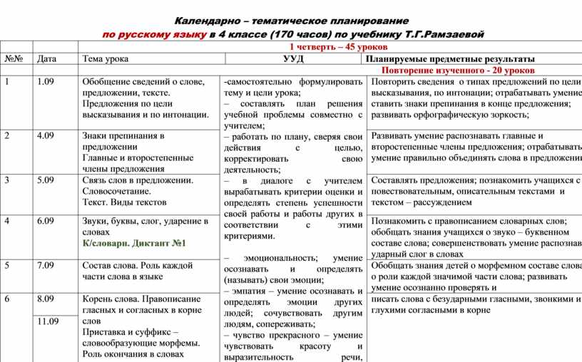 План коррекционной работы по русскому языку 2 класс