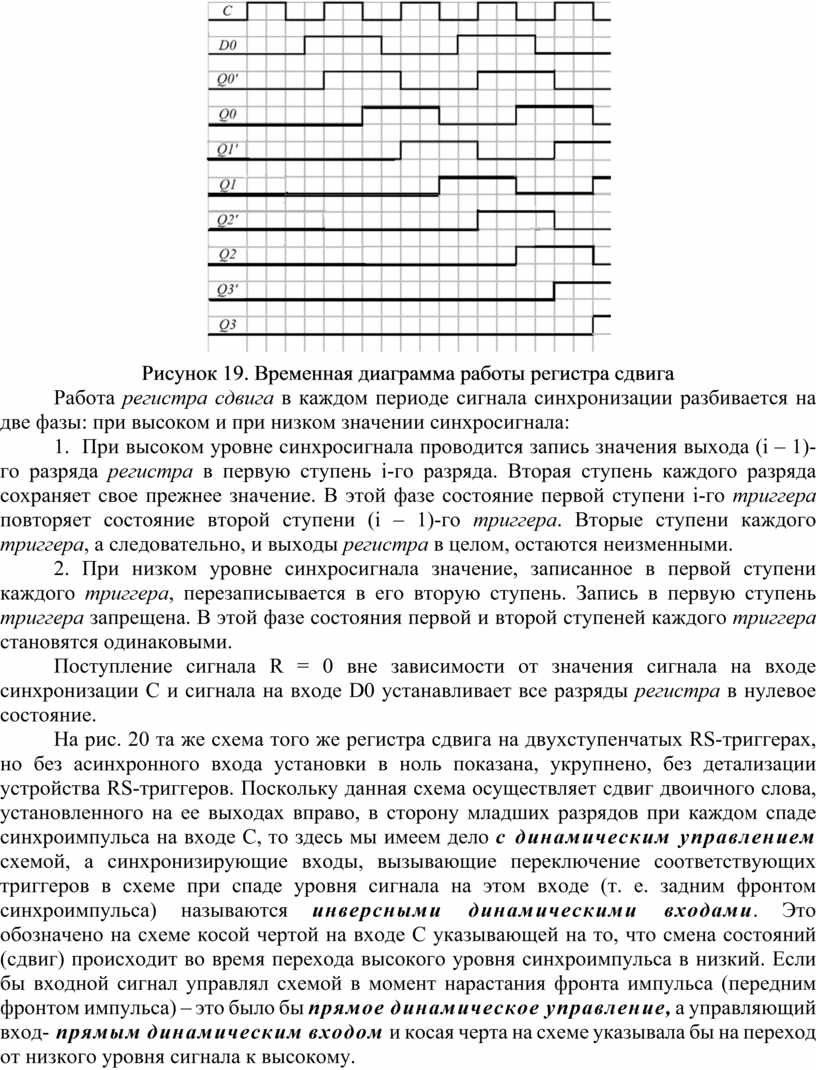 Временная диаграмма работы регистра сдвига