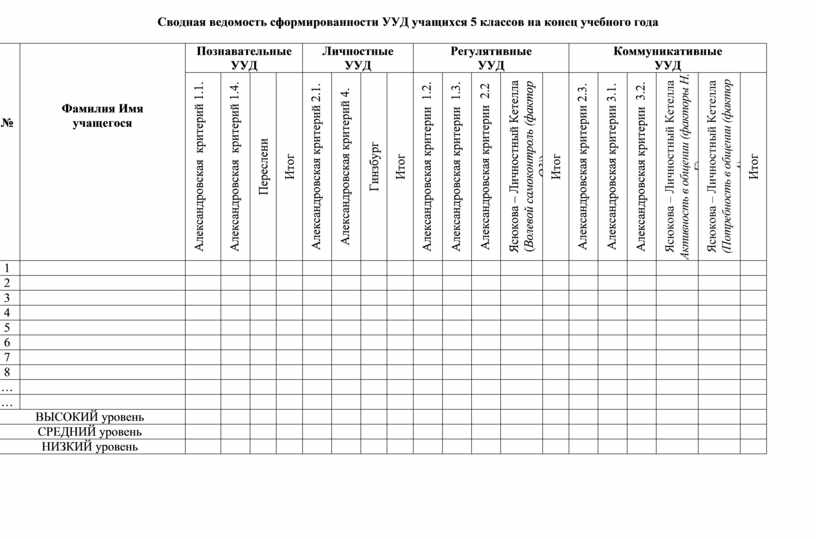 Сводная ведомость оценок 11 класса образец