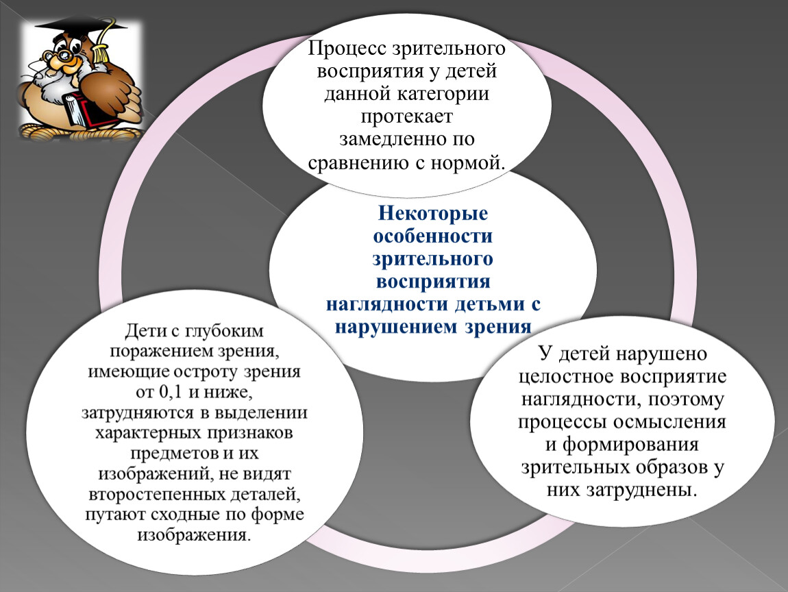 Презентация для слабовидящих детей