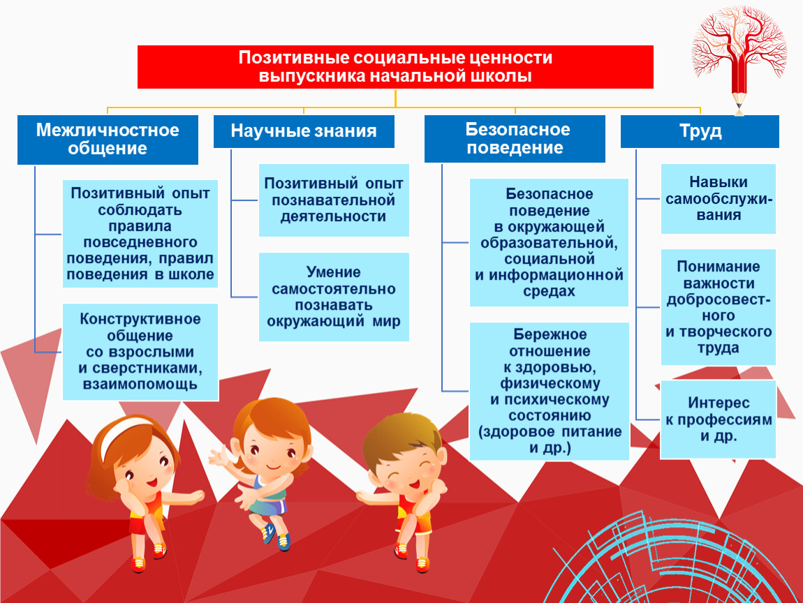 Учебный план фгос ноо по фгос 2021