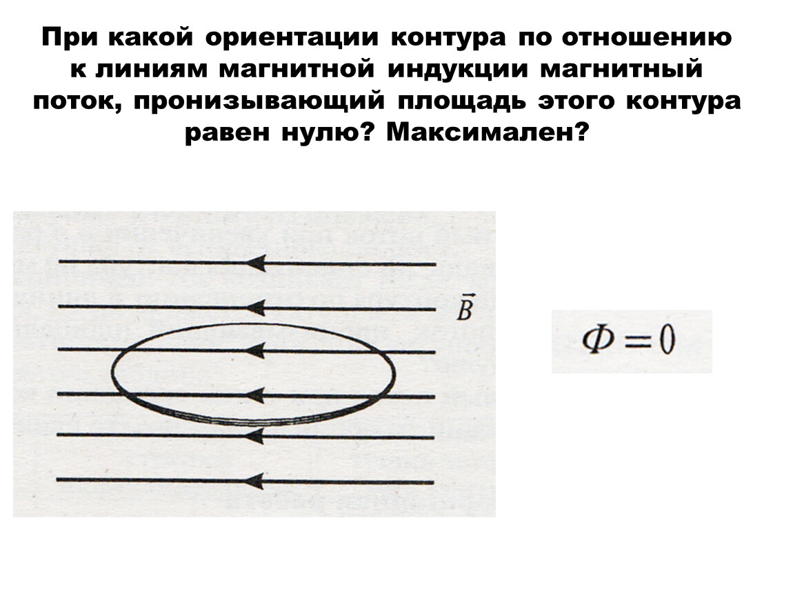 Магнитный поток пронизывающий площадь. Плоскость контура параллельна линиям магнитной индукции. При какой ориентации контура. Линии индукции магнитных полей контуров. Магнитный поток пронизывающий площадь контура.