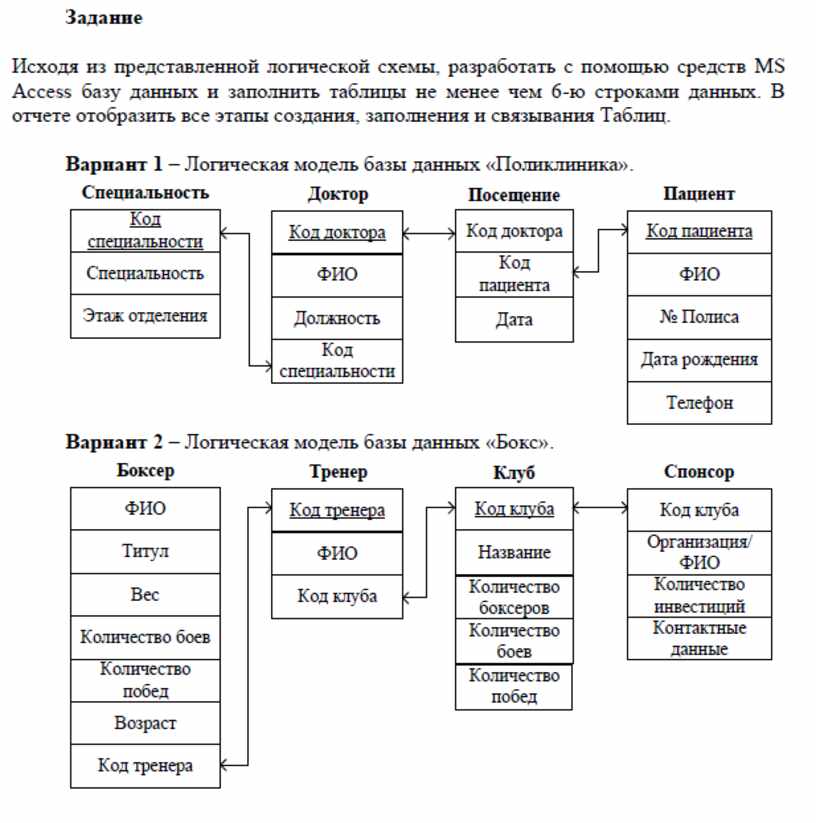 Контрольная по access. Контрольная работа по ИТ.DJVU.