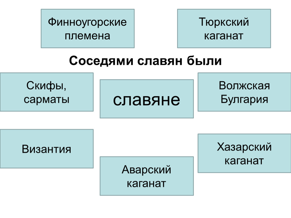 Образование государства история 6 класс краткое. Таблица образование первых государств 6 класс история России таблица. Образование первых государств презентация. Образование первых государств 6 класс. Образование первых государств 6 класс история России.