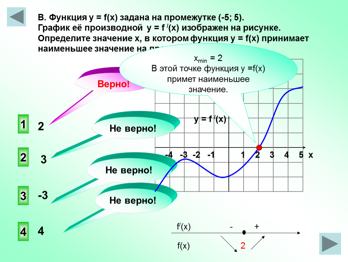 По графику на рисунке определи работу. Чтение графиков по производной. Чтение графиков производной функции. Функция заданная на промежутке - 5 ;4. График по интервалам.