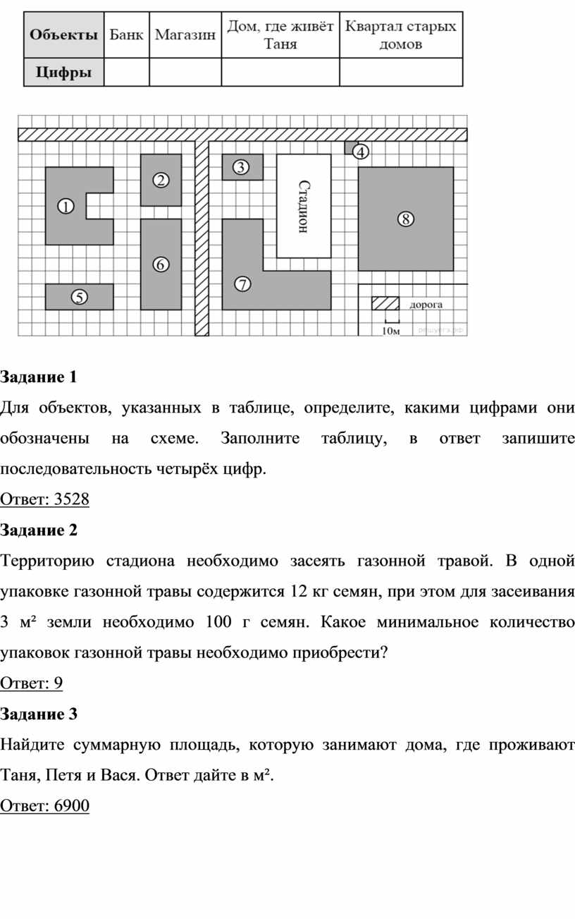 Для станций указанных в таблице определите какими цифрами они обозначены на плане заполните таблицу