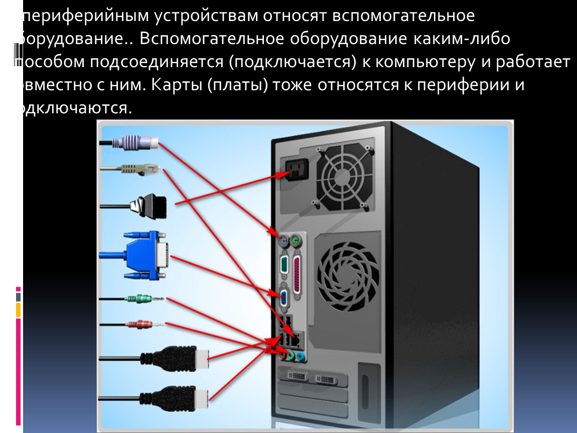 Периферийный компьютер. Подключение периферийных устройств. Подключение периферийных устройств к системному блоку. Подключение периферийных устройств к ПК. Периферийные устройства компьютера и интерфейсы их подключения.