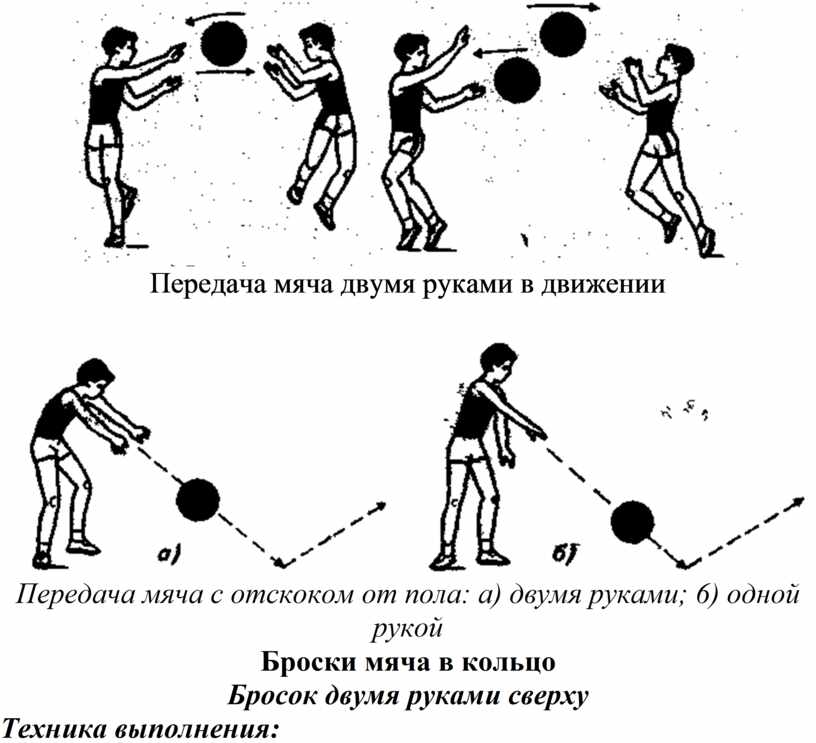 Передача мяча двумя руками сверху в волейболе план конспект