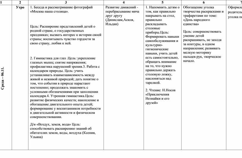 Календарный план цветущая весна старшая группа