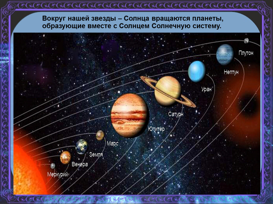 Сколько планет в солнечной системе земли. Расположение Нептуна в солнечной системе.