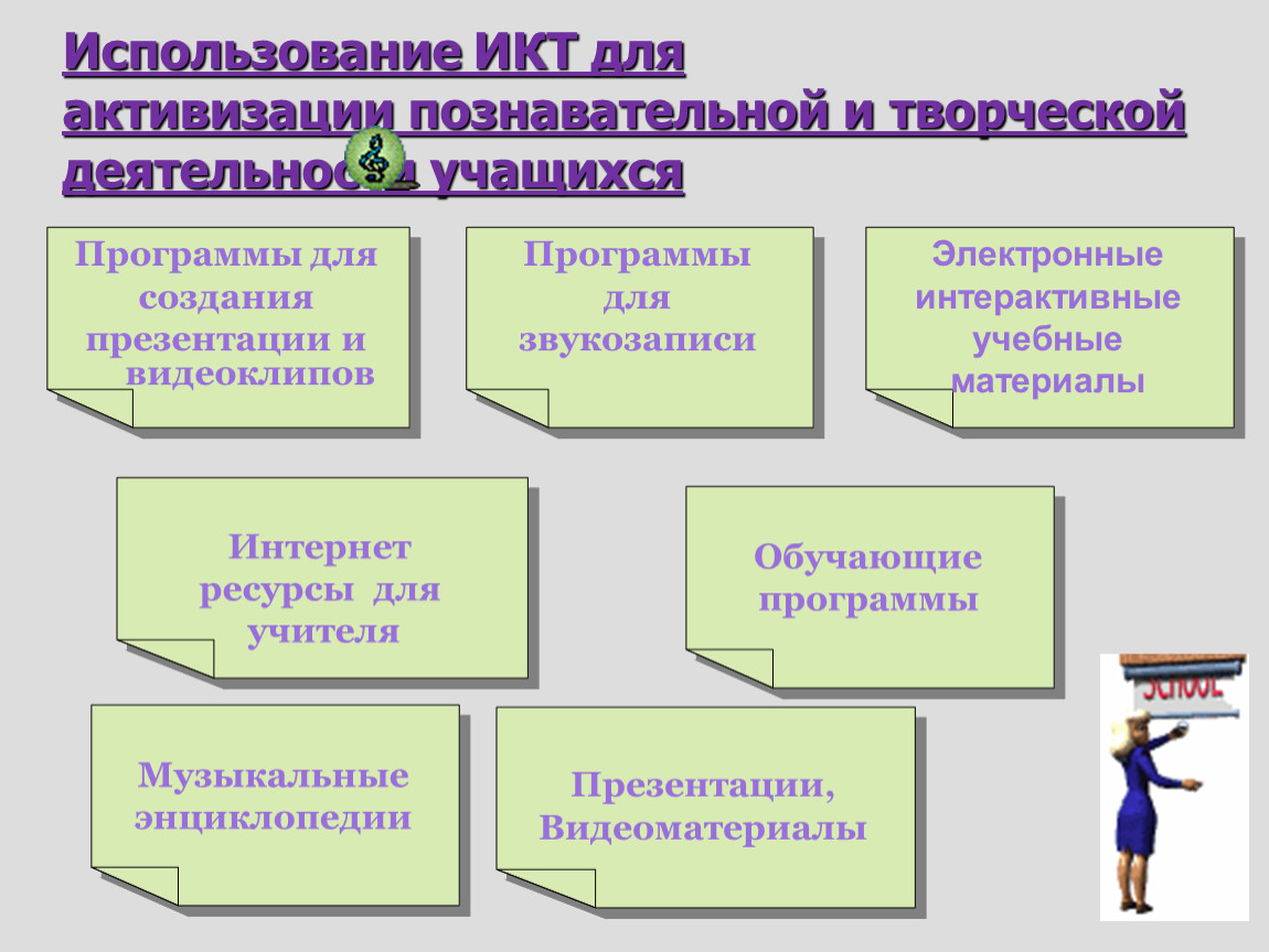 Картинки активизация познавательной деятельности