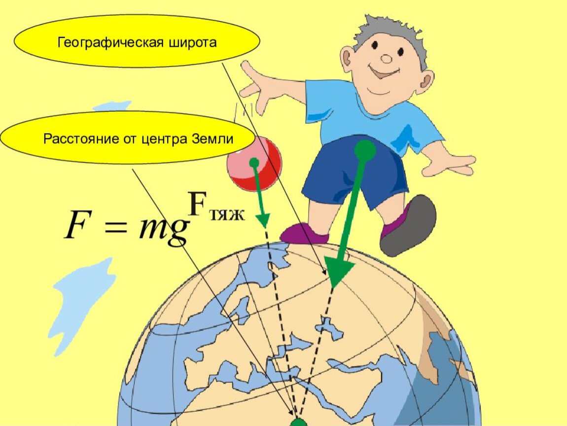 Центр земли притяжение