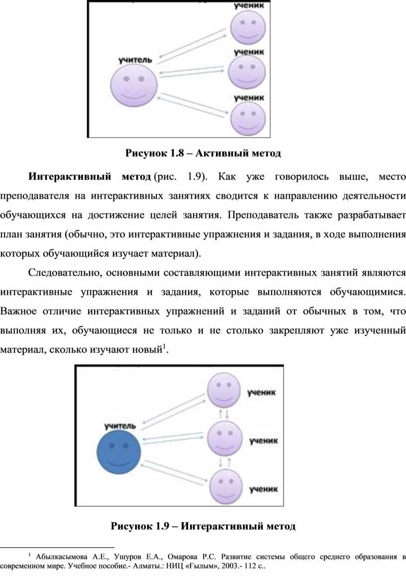 Методика подготовки и проведения практических занятий с использованием  активных и интерактивных дискуссионных методов об