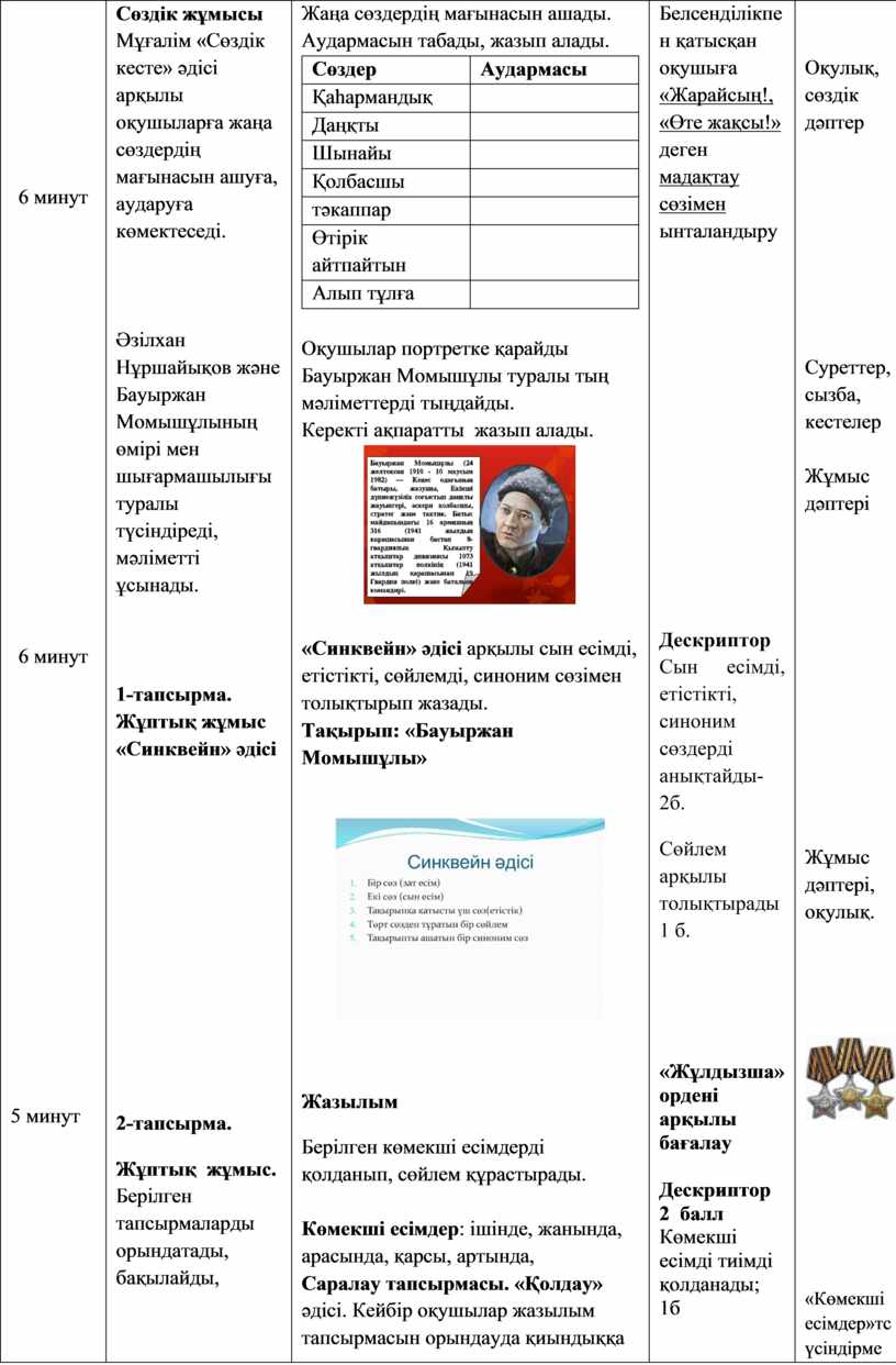 Әзілхан нұршайықов сабақ жоспары 7 сынып презентация