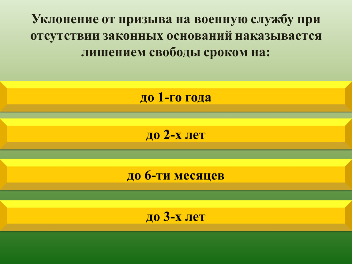 Ответственность за уклонение от военной. Уклонение от воинской службы наказание. Уклонисты от военной службы. Уклонение от призыва на военную службу. Уклонение от призыва называется лишанием своюоды на Спок.