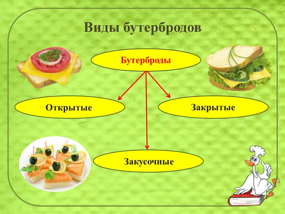 Виды бутербродов технология 5 класс картинки