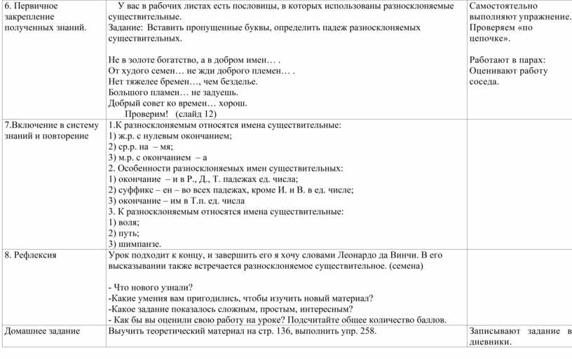 Технологическая карта урока по русскому языку 5 класс имя существительное