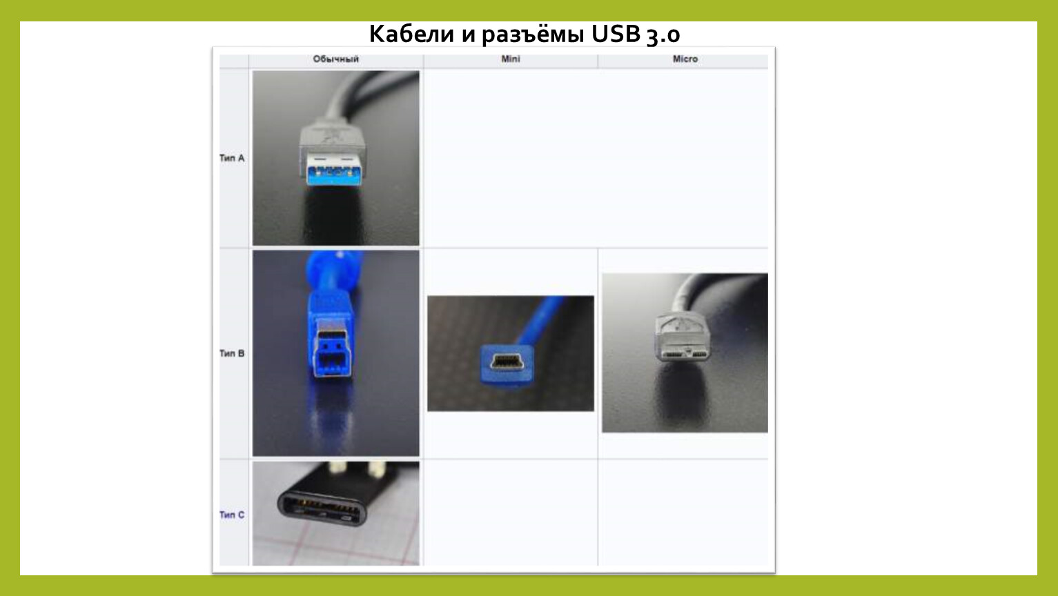 Универсальная последовательная шина usb