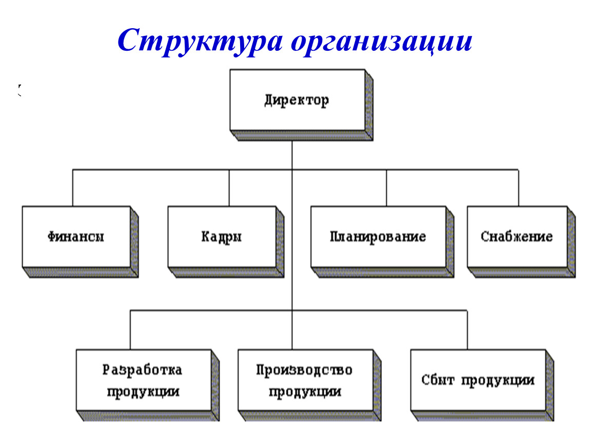 Структура организации ее элементы. Структура организации предприятия схема. Схема организационной структуры фирмы. Составьте схему организационной структуры. Организационная и управленческая структура организации.