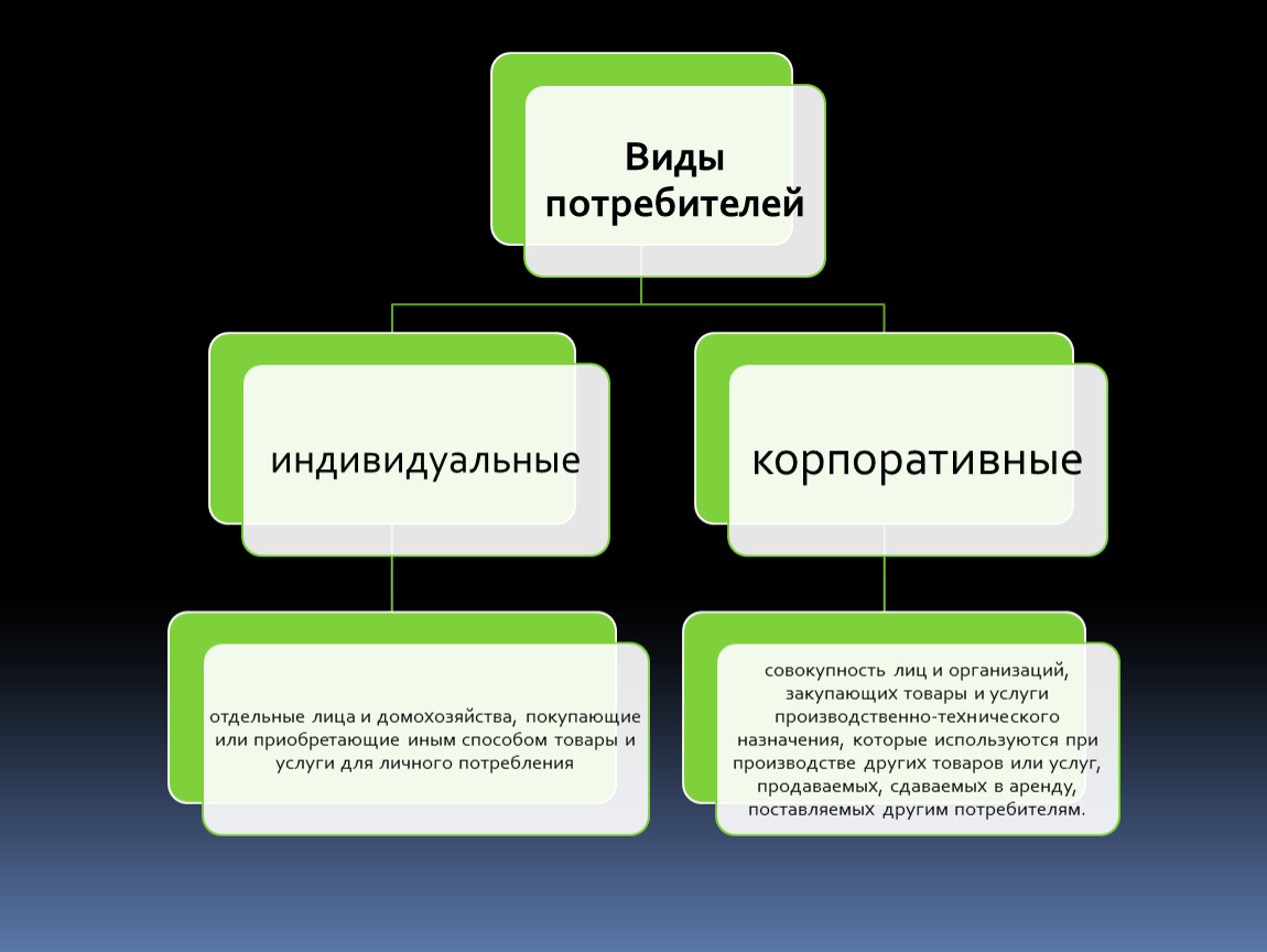 Потребители 1 и 2