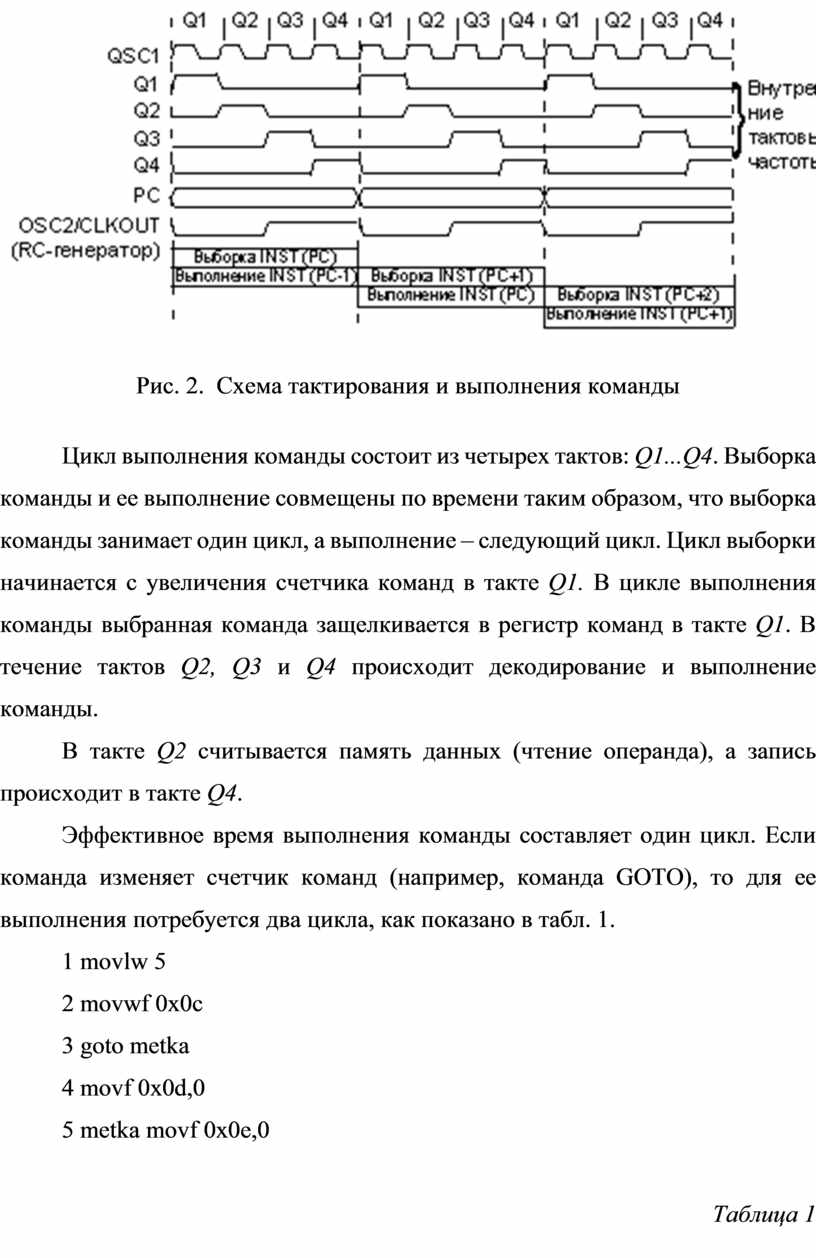 Изменения дизайна представленные на рисунке произошли после выполнения команды