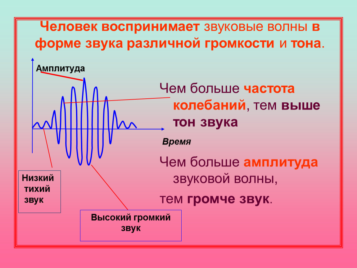 От частоты сигнала зависит. Громкость и высота звука. Звуковая волна схема. Тон звука. Высота тона и громкость звука.