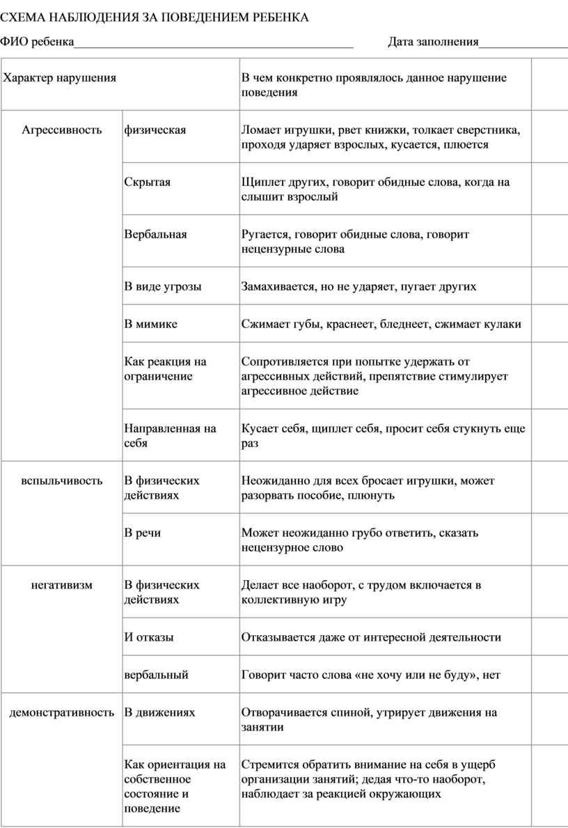 Схема наблюдения за агрессивными проявлениями в поведении ребенка