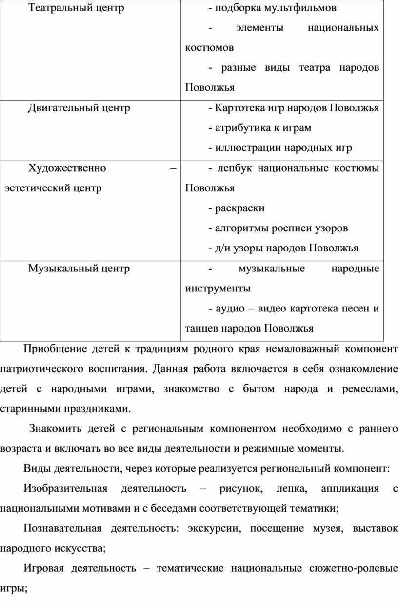 РЕГИОНАЛЬНЫЙ КОМПОНЕНТ В ПРОЦЕССЕ ПАТРИОТИЧЕСКОГО ВОСПИТАНИЯ ДОШКОЛЬНИКОВ