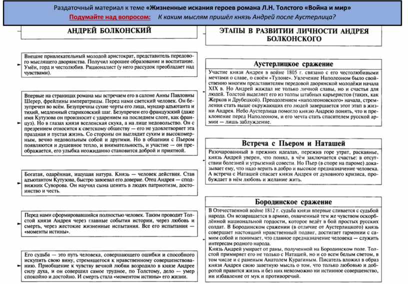 Кто из героев романа война и мир предложил м и кутузову план партизанской войны