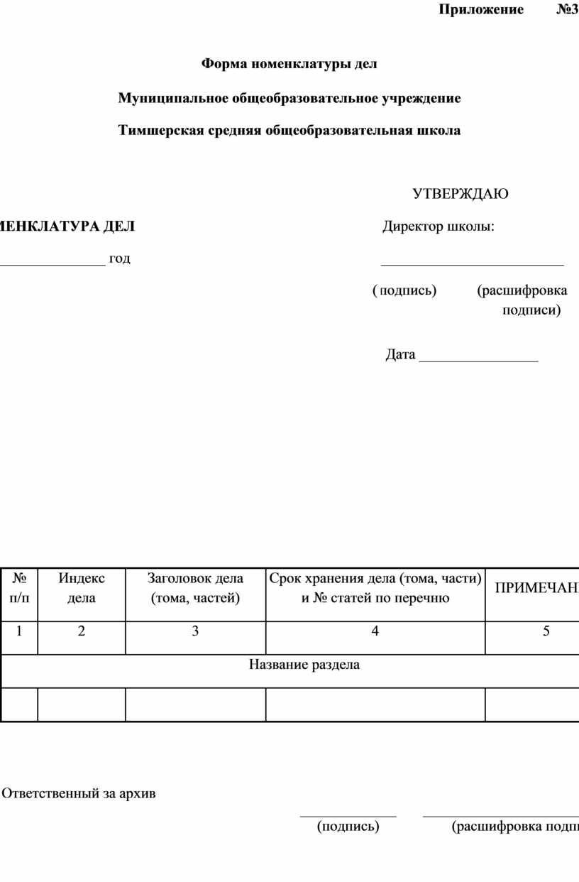 Форма номенклатуры