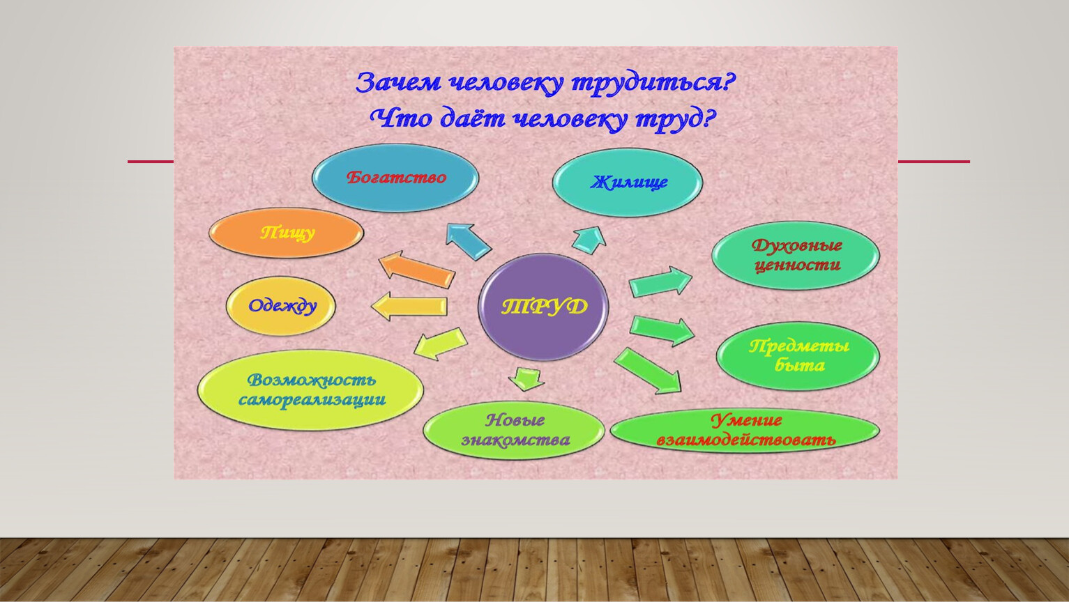 Труд в истории семьи 5 класс презентация