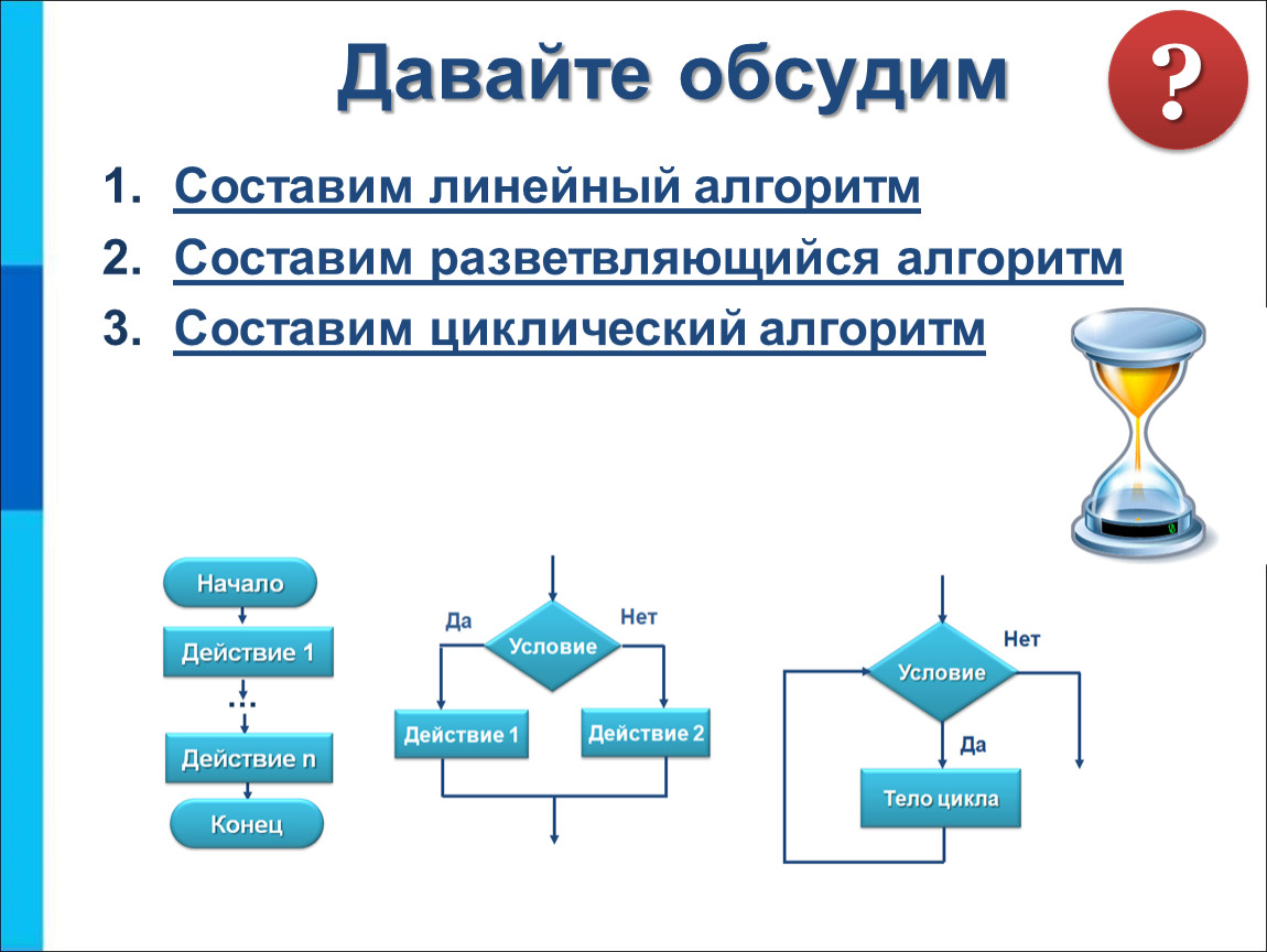 Линейные разветвляющиеся алгоритмы