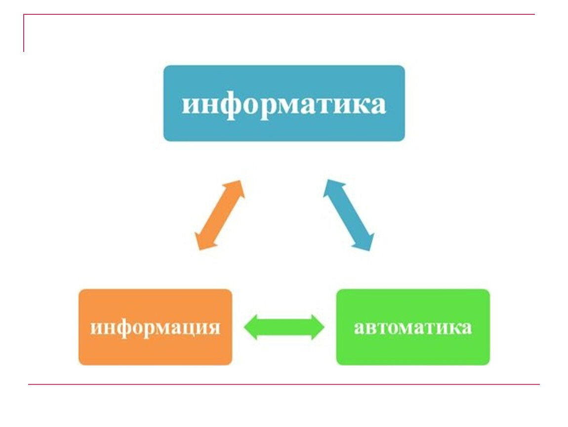 Автоматика информатика