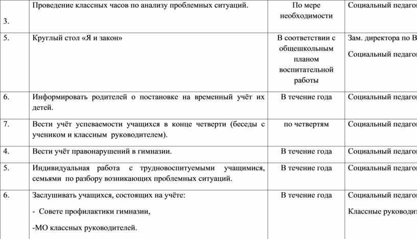 План социального развития содержит следующие показатели