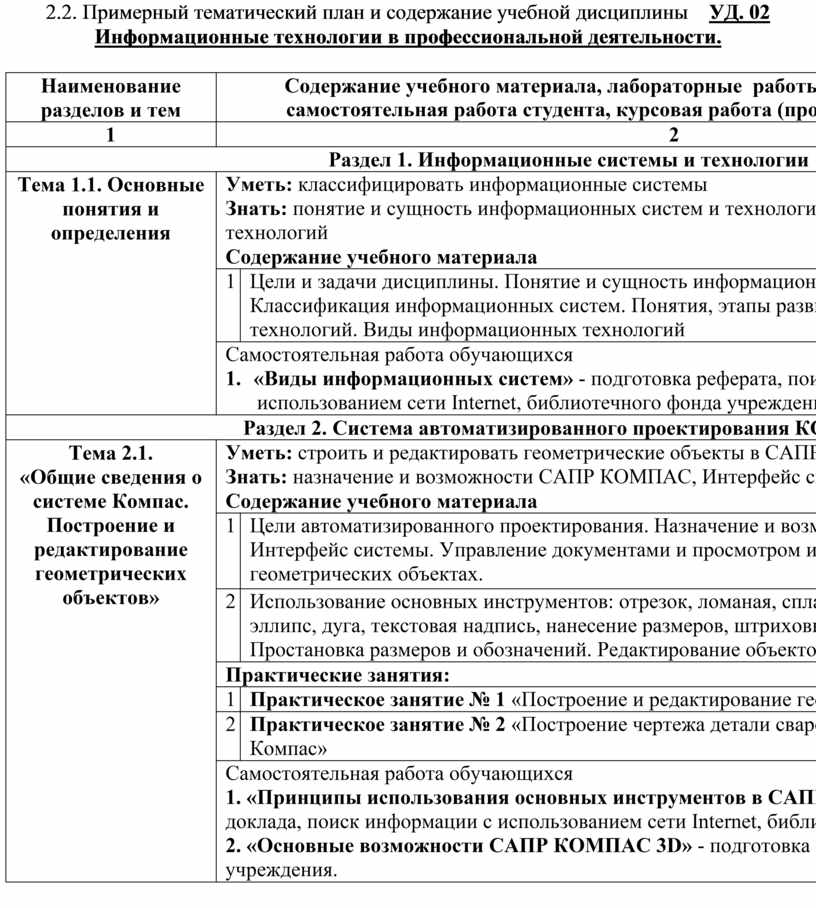 Информационные Системы В Профессиональной Деятельности Реферат Информационные Системы В Профессиональной Деятельности Реферат