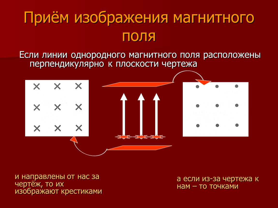 Однородное магнитное поле рисунок. Магнитные линии однородного поля расположены. Приём изображения магнитного поля. Линии однородного магнитного поля. Однородное магнитное поле.