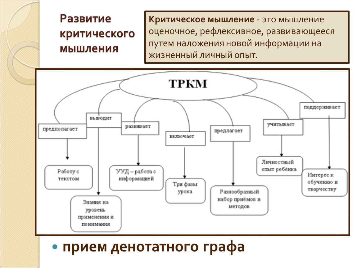 Критическое мышление схема