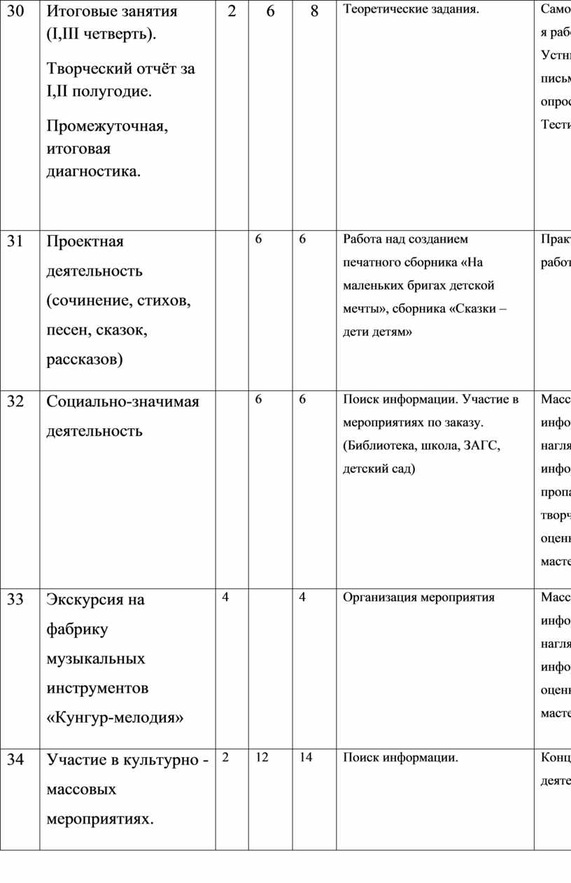 Итоговые занятия ( I , III четверть)