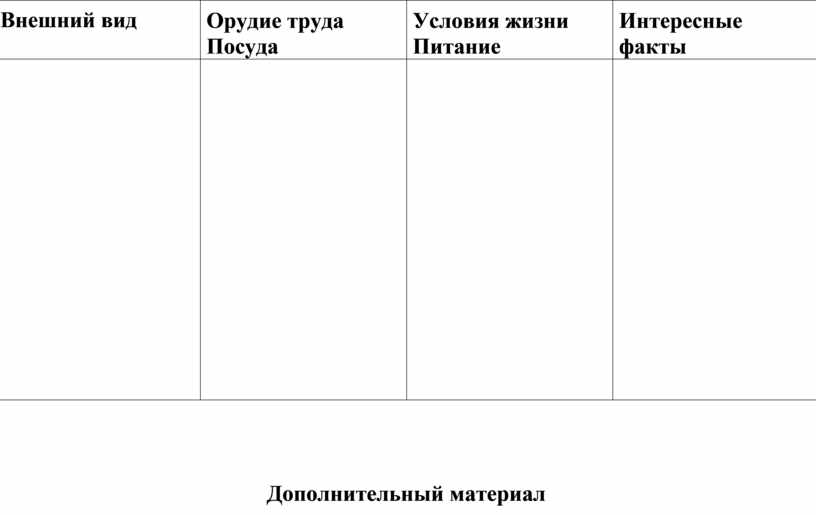 Внешний вид Орудие труда