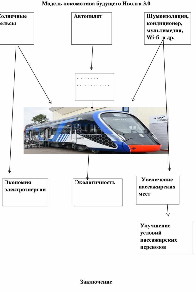 Модель локомотива будущего Иволга 3
