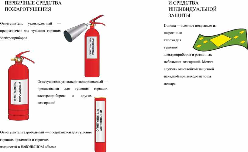 Классификация первичных средств пожаротушения