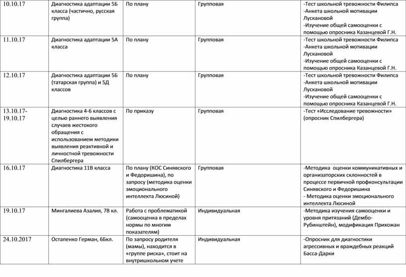 План проведения психодиагностики