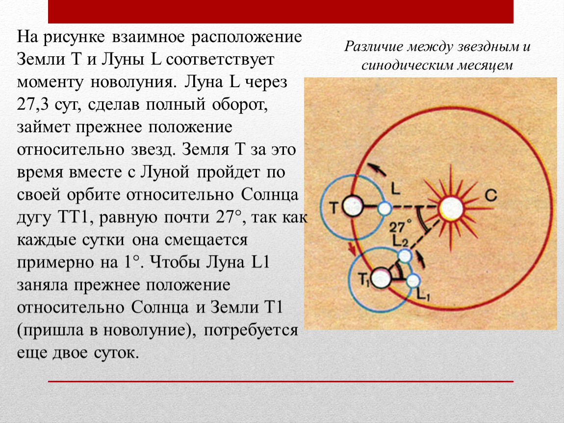 Сидерический месяц