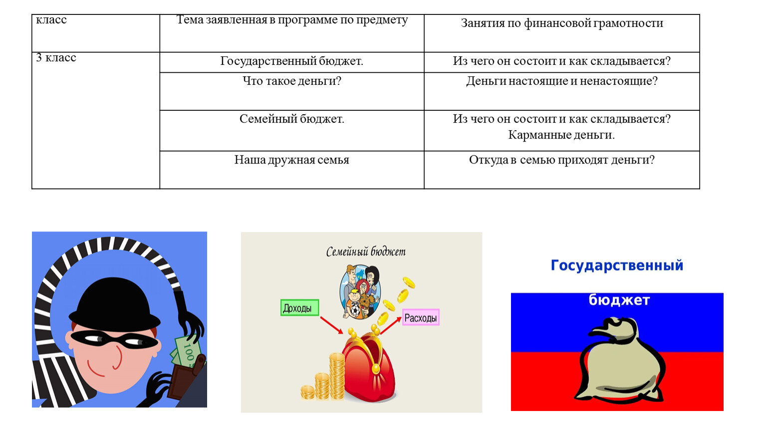 Финансовая грамотность на уроках Окружающего мира в начальной школе