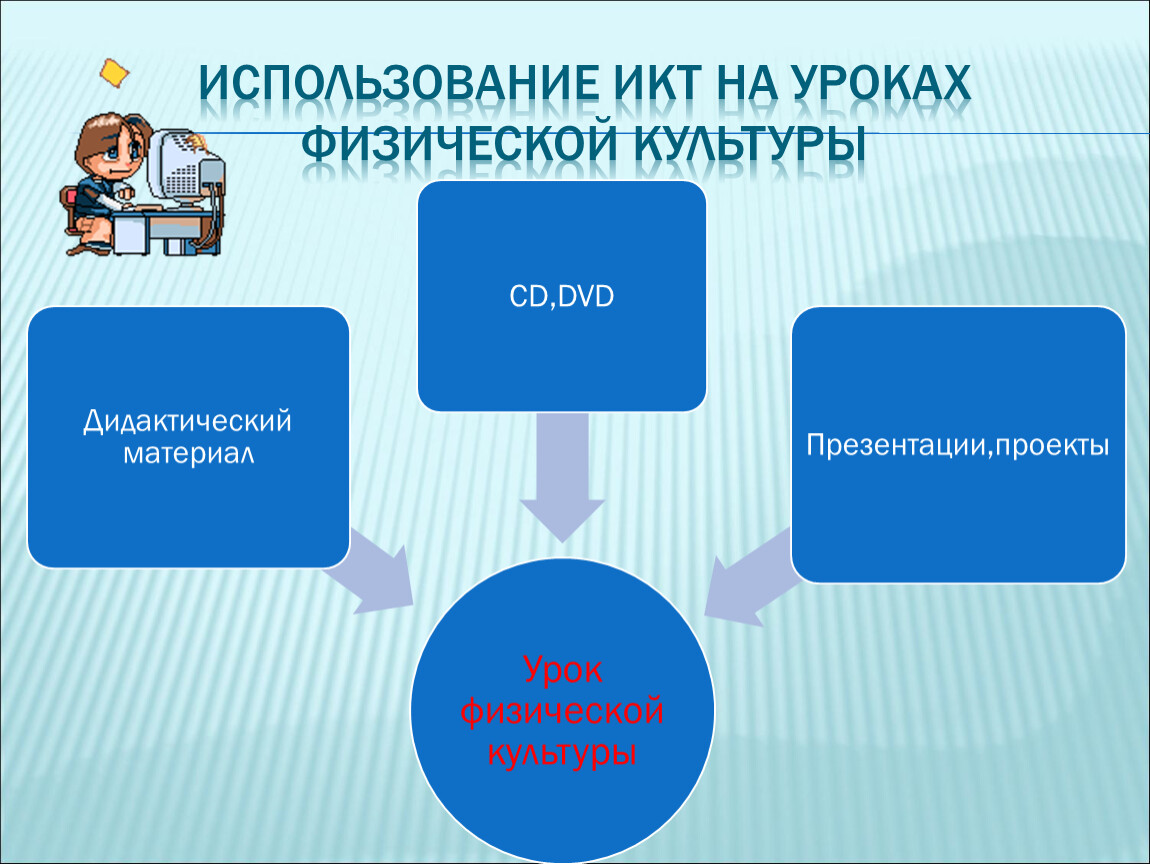 Презентация использование икт на уроках физической культуры