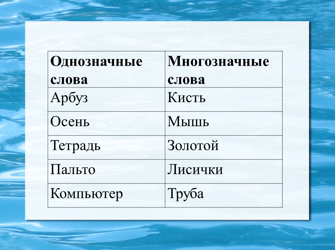 Какое слово является однозначным. Однозначные и многозначные слова примеры. Однозначные слова примеры. Однозначные слова и многозначные слова примеры. Однозначные слова примеры слов.