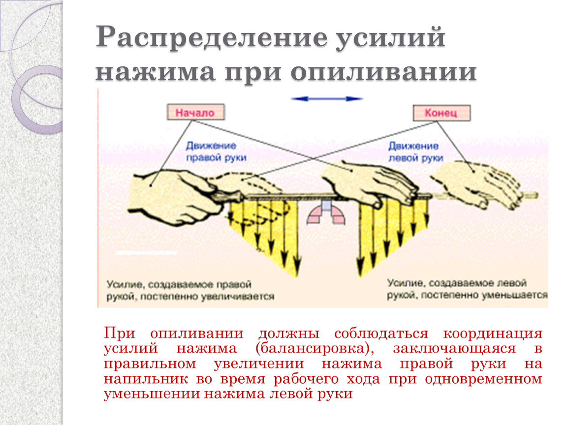 Распределение прочности