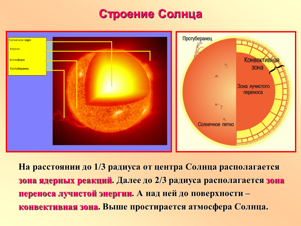 Солнце располагается. Строение фотосферы солнца. Строение солнечной атмосферы Фотосфера. Строение солнца солнечной атмосферы. Фотосфера хромосфера и корона солнца.