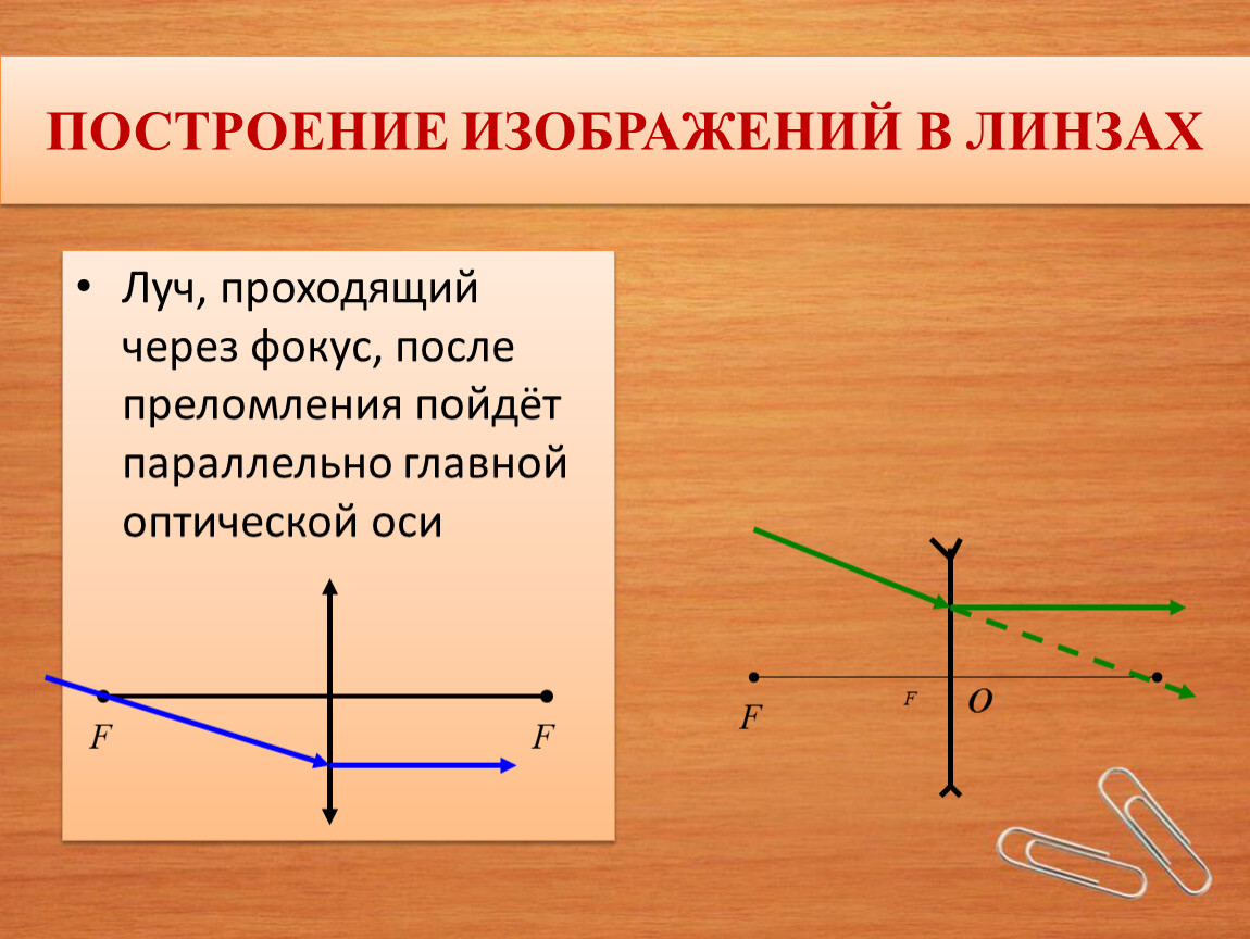 Презентация по физике 